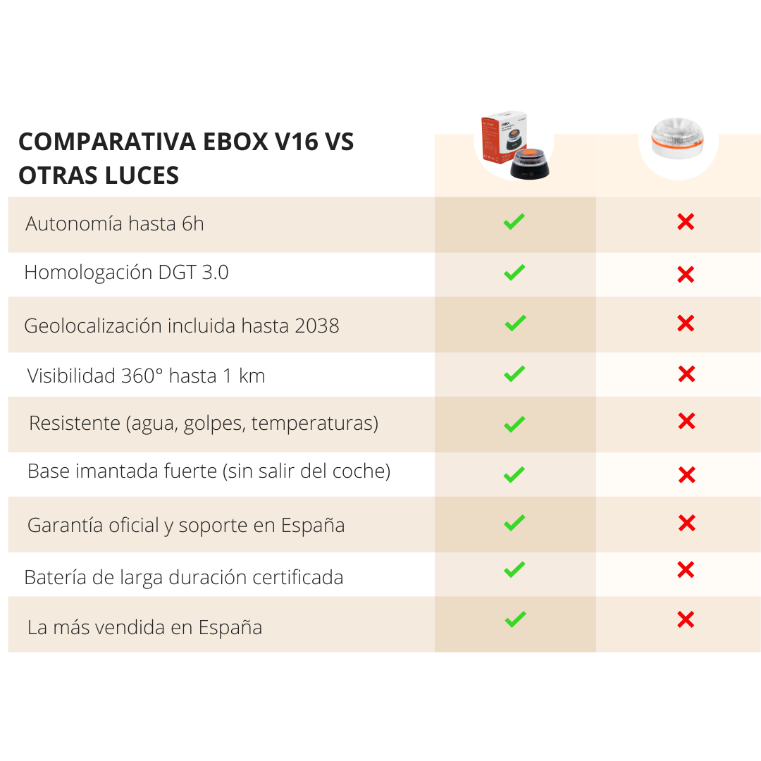 Luz de Emergencia V16 Homologada DGT