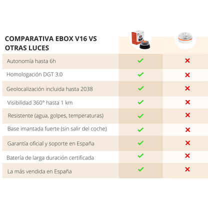 Luz de Emergencia V16 Homologada DGT